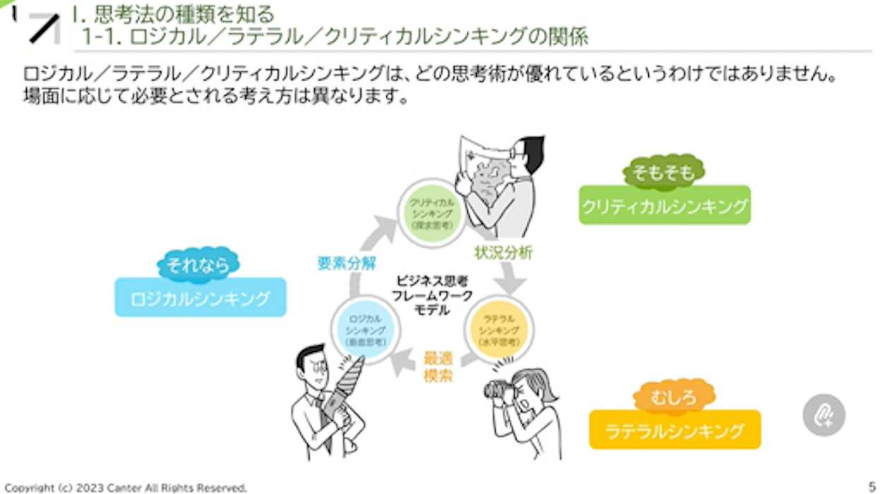 クリティカルシンキング解説図