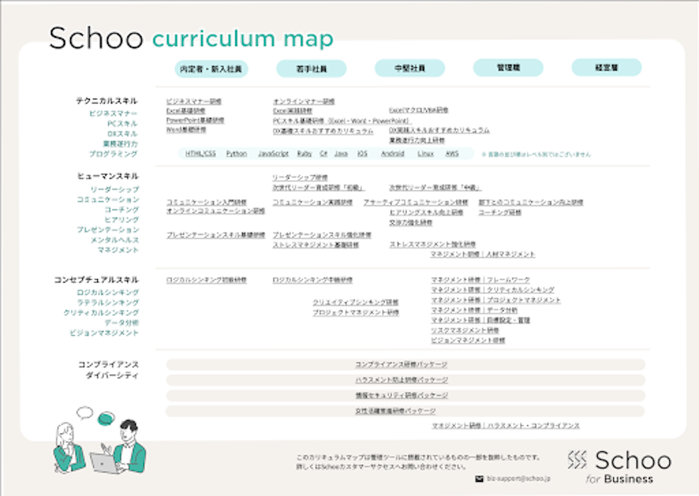 研修体系図