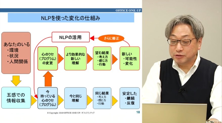 NLP式自己理解とセルフマネジメント