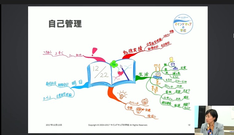 はじめてのマインドマップ -自己紹介のマインドマップ化で基本を理解する-