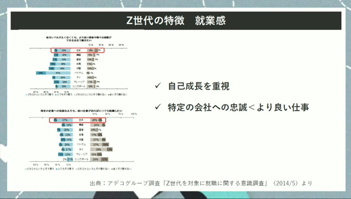 Z世代の会社選びのリアル