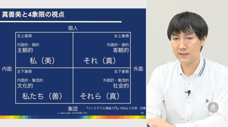 インテグラル理論とホールネス編
