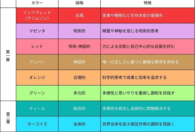 インテグラル理論