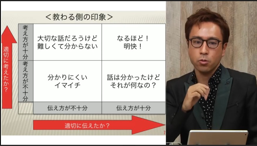 新「教える力」とは - コミュニケーション基礎 -