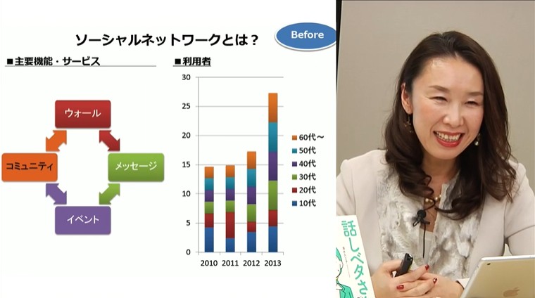 わかりにくい資料の直し方）