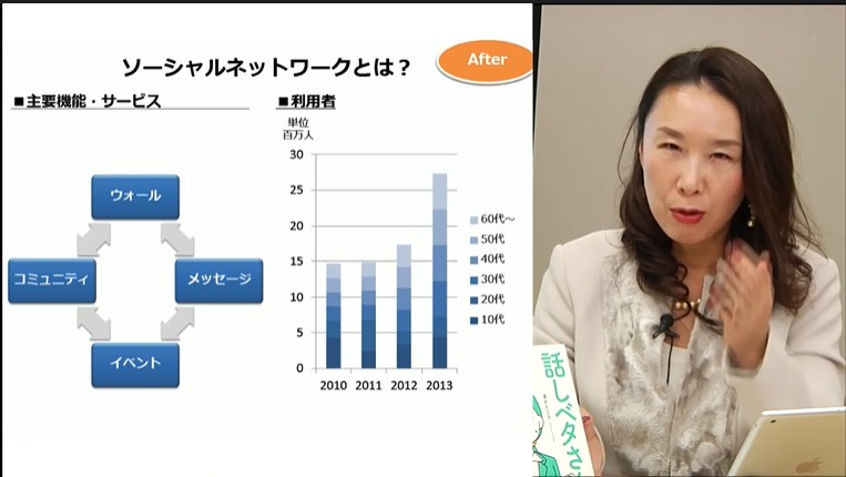 わかりにくい資料の直し方）