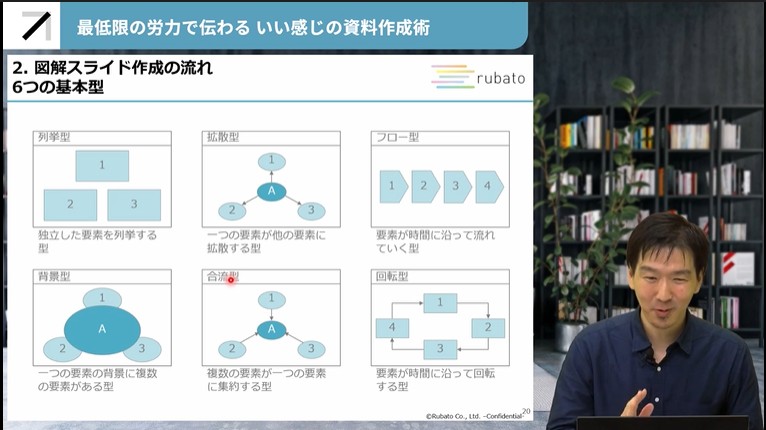 最低限の労力で伝わるいい感じの資料作成術フ