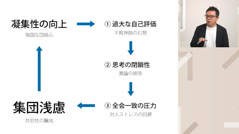 グループシンクの発生プロセスと「凝集性」