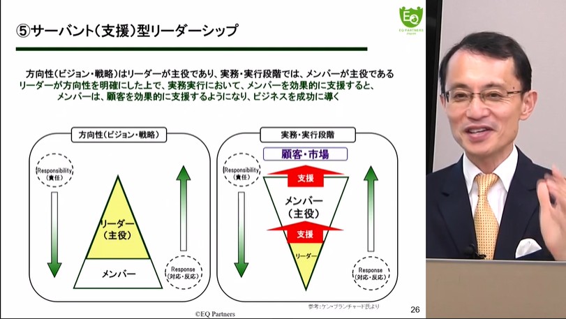 リーダーシップの全体像 -リーダーシップとは何か？-