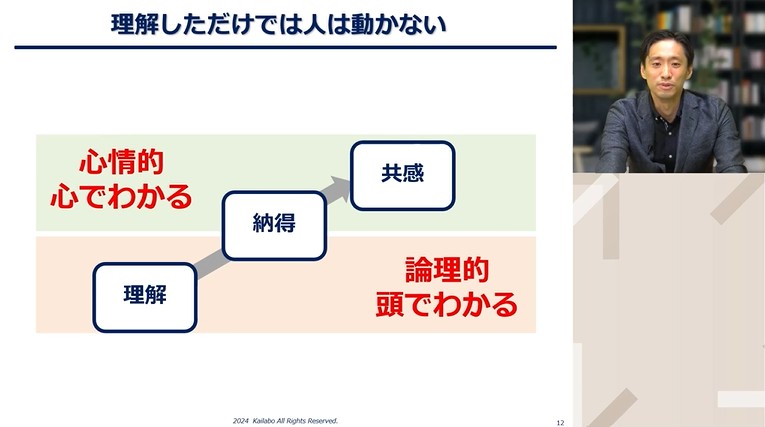 OJTにおける指導の方法／教え方