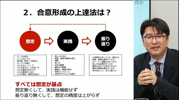 企画提案を通すための合意形成技術