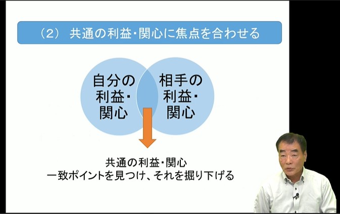 交渉術の基礎と実践