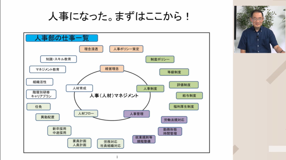 人事になった。まずはここから