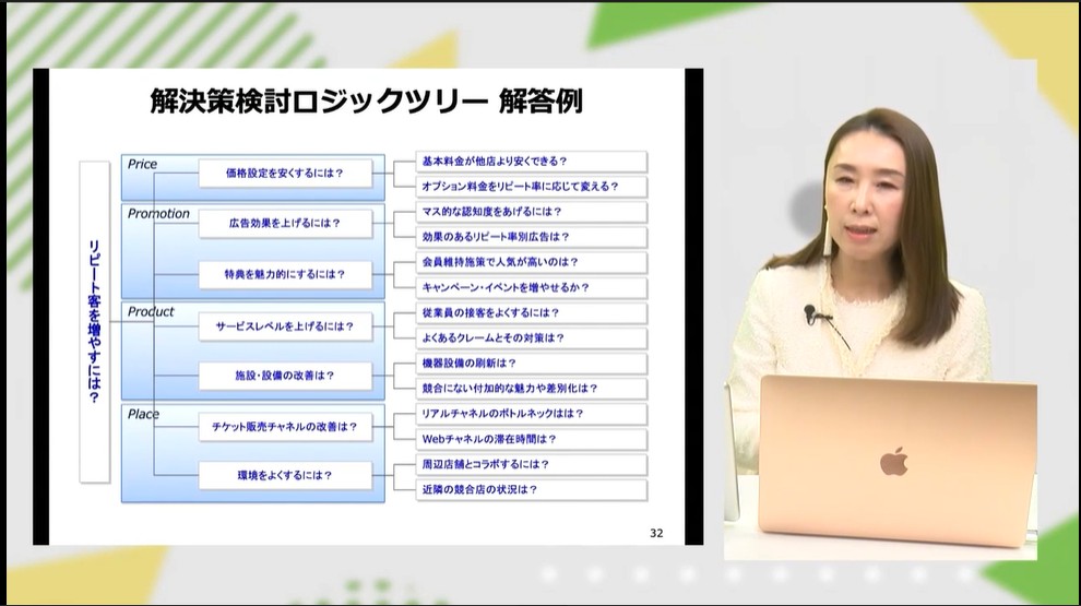 課題設定力の磨き方～本質的な課題を導き出す方法～