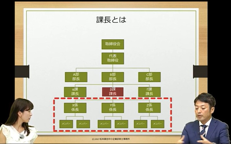 課長の役割と業務