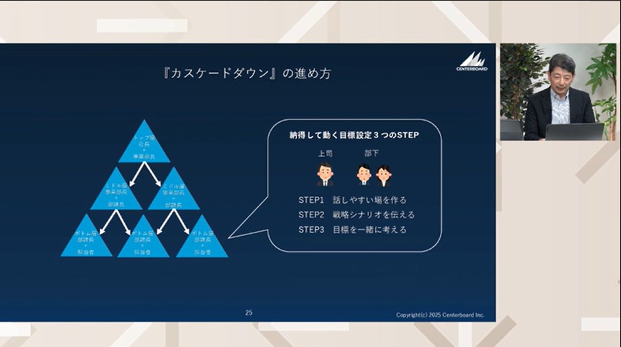 部下が納得して動く目標設定の秘訣