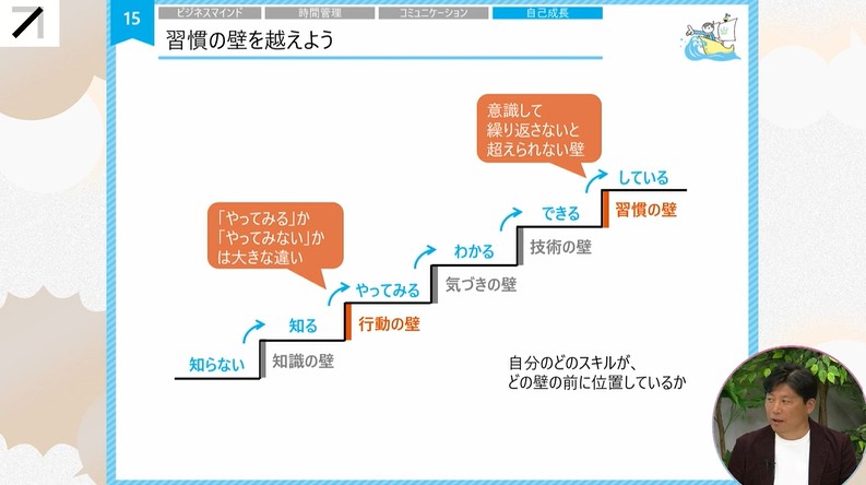 デキる社員になるための 時間管理・コミュニケーション