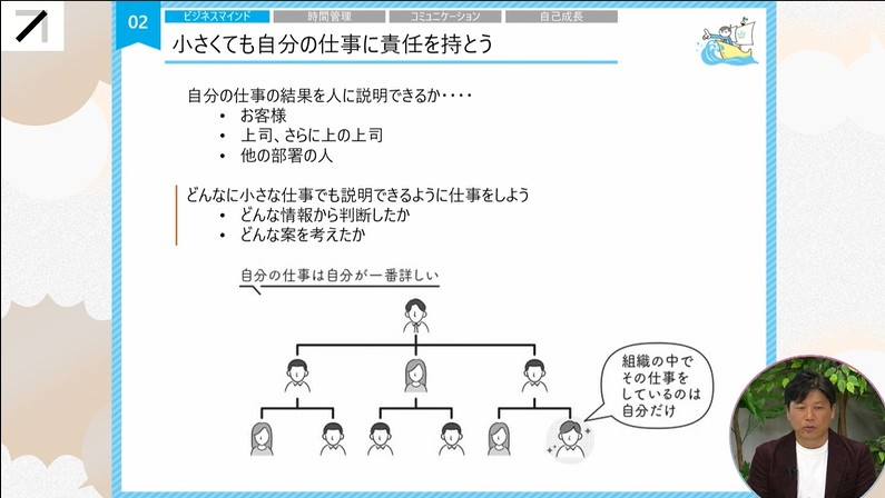 デキる社員になるための 時間管理・コミュニケーション