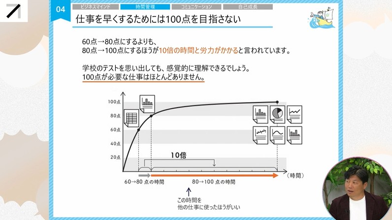 デキる社員になるための 時間管理・コミュニケーション
