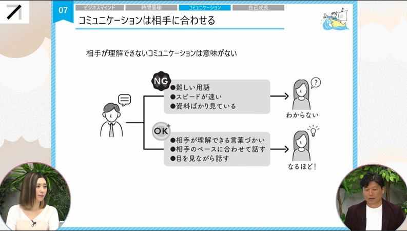 デキる社員になるための 時間管理・コミュニケーション