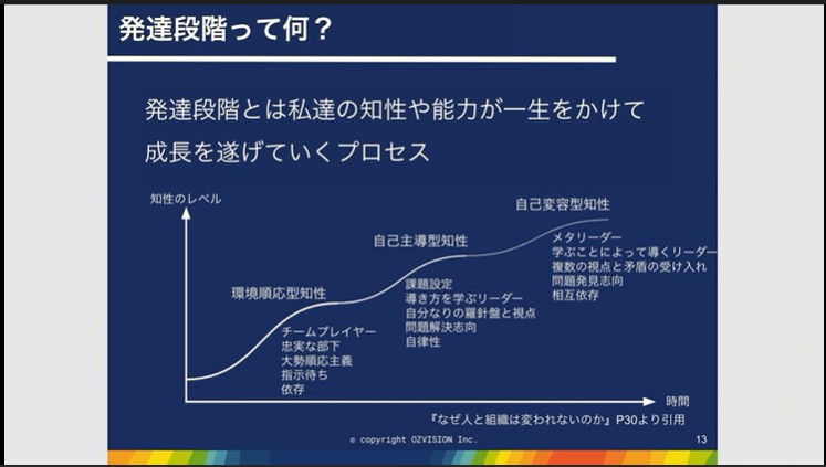 自律的組織を目指した組織開発において必要なこと