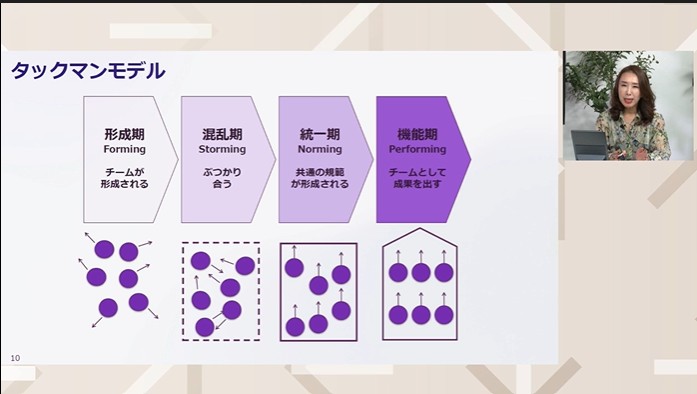 部門間の連携不全を紐解く。