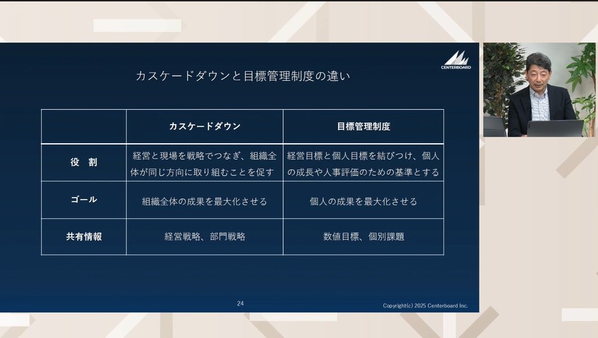 企業戦略や方針の現場への浸透