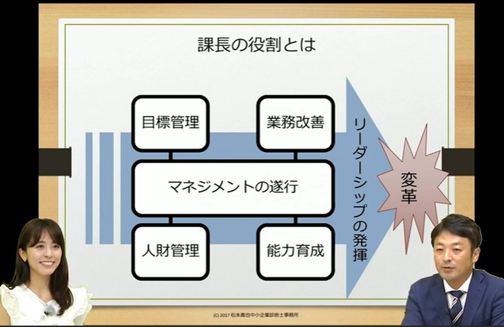 中間管理職の機能不全