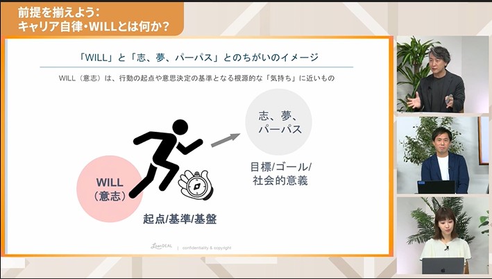 Will（やりたいこと）の定義