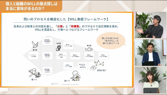 Will（やりたいこと）の見つけ方