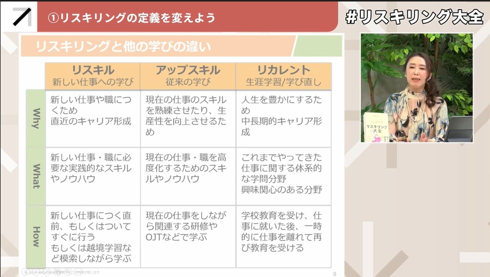 学び直しとは？