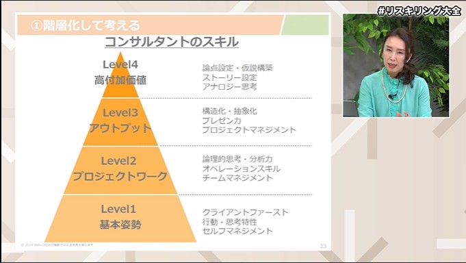 学ぶスキルと学習方法を決める