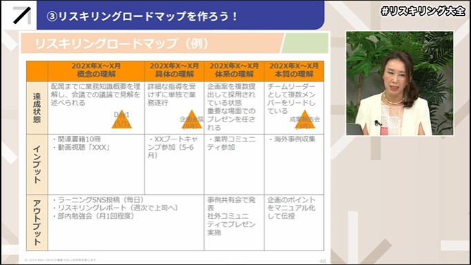 学びの計画を立て実行する