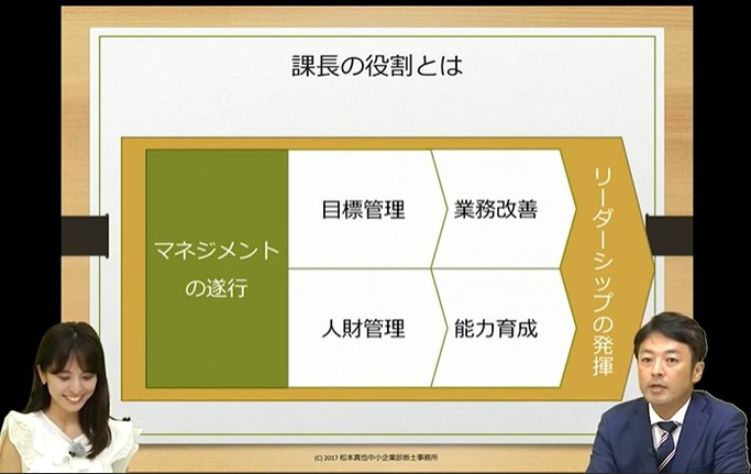 管理職が果たすべき役割