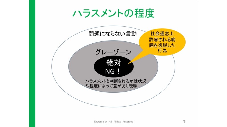 ハラスメントの程度