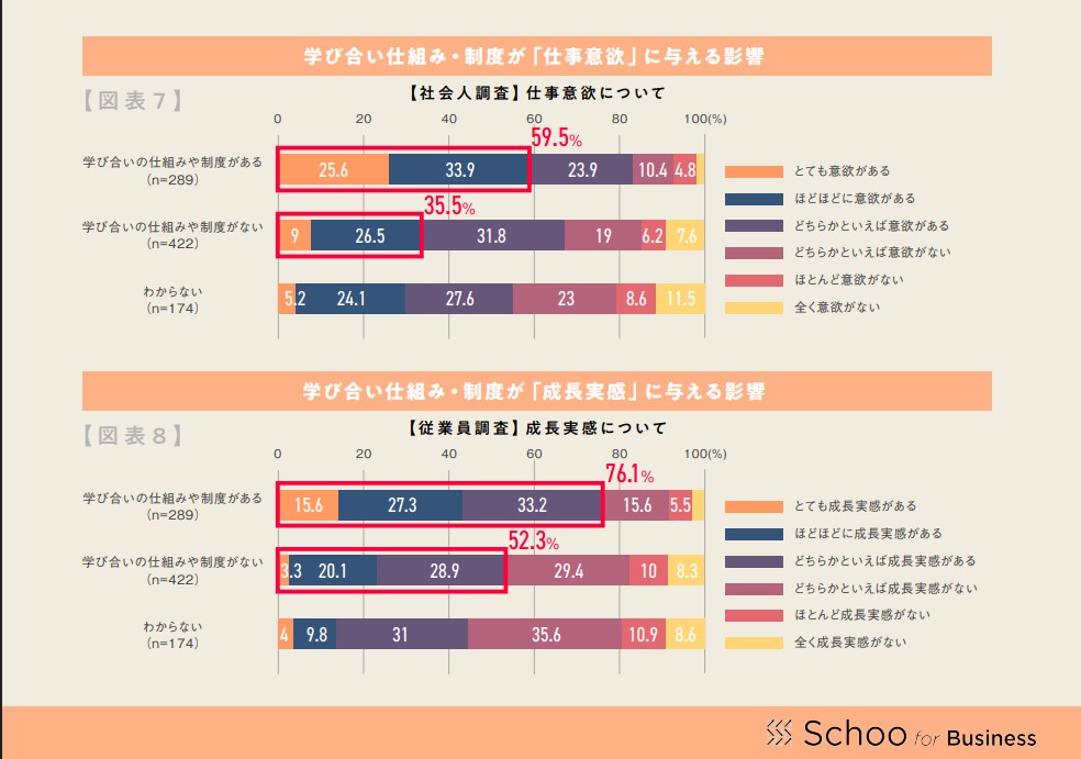 仕事への意欲が高まる