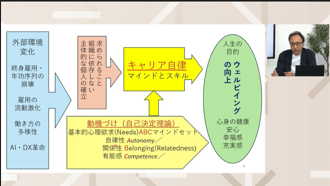 キャリア自律を支える要素