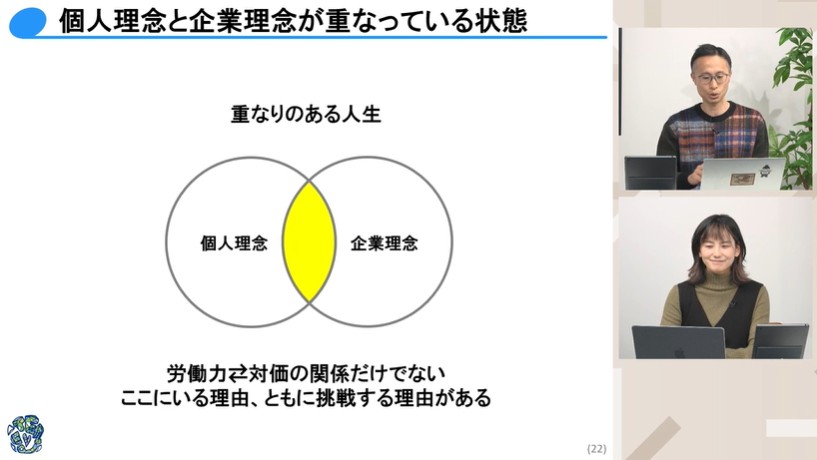 仕事の意義づけ