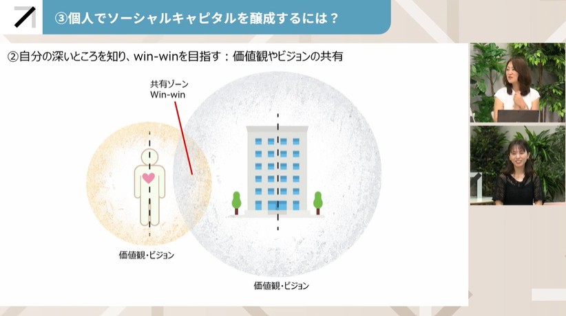 自己理解を深める