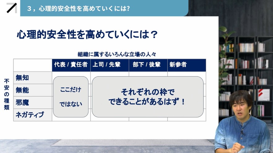 心理的安全性の高いチームをつくる