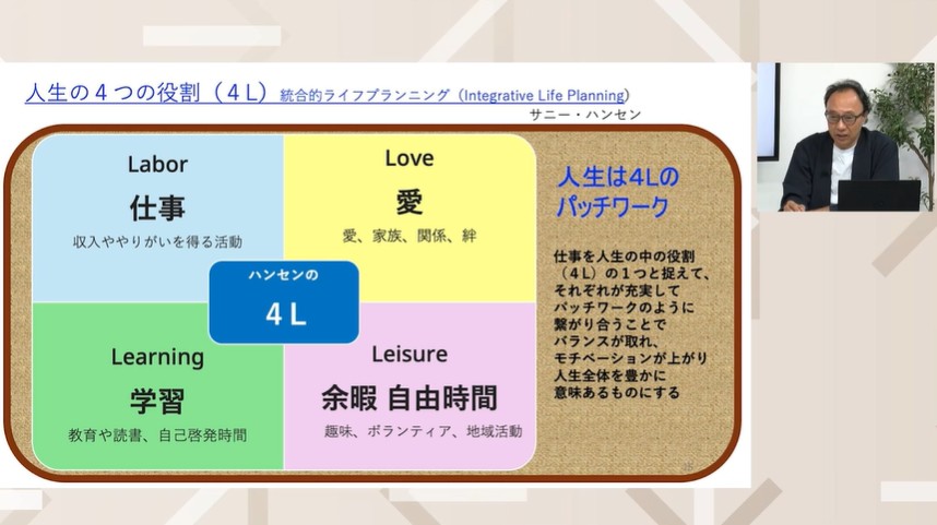 キャリアとウェルビーイングの統合