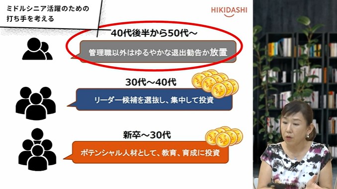 方針に沿った人材投資