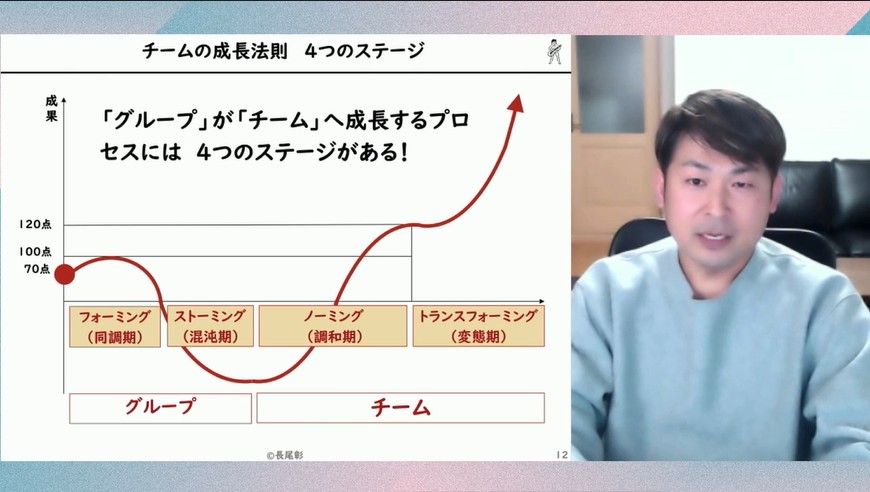 チームビルディング