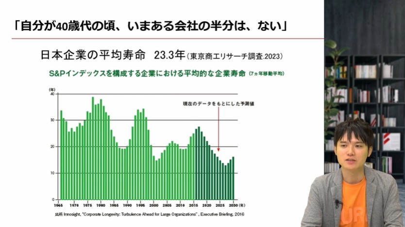 見通しの立てづらい社会環境