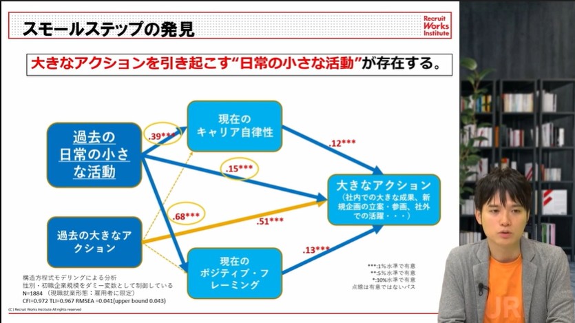 スモールステップを重視する
