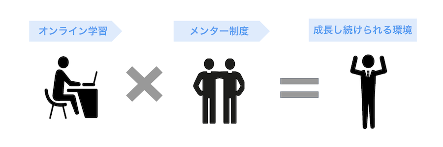 5.新しいOFF-JTの活用方法