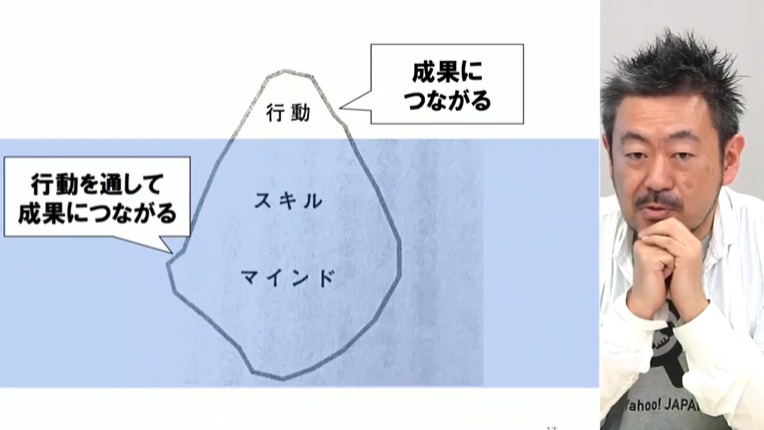 リーダー研修の3要素