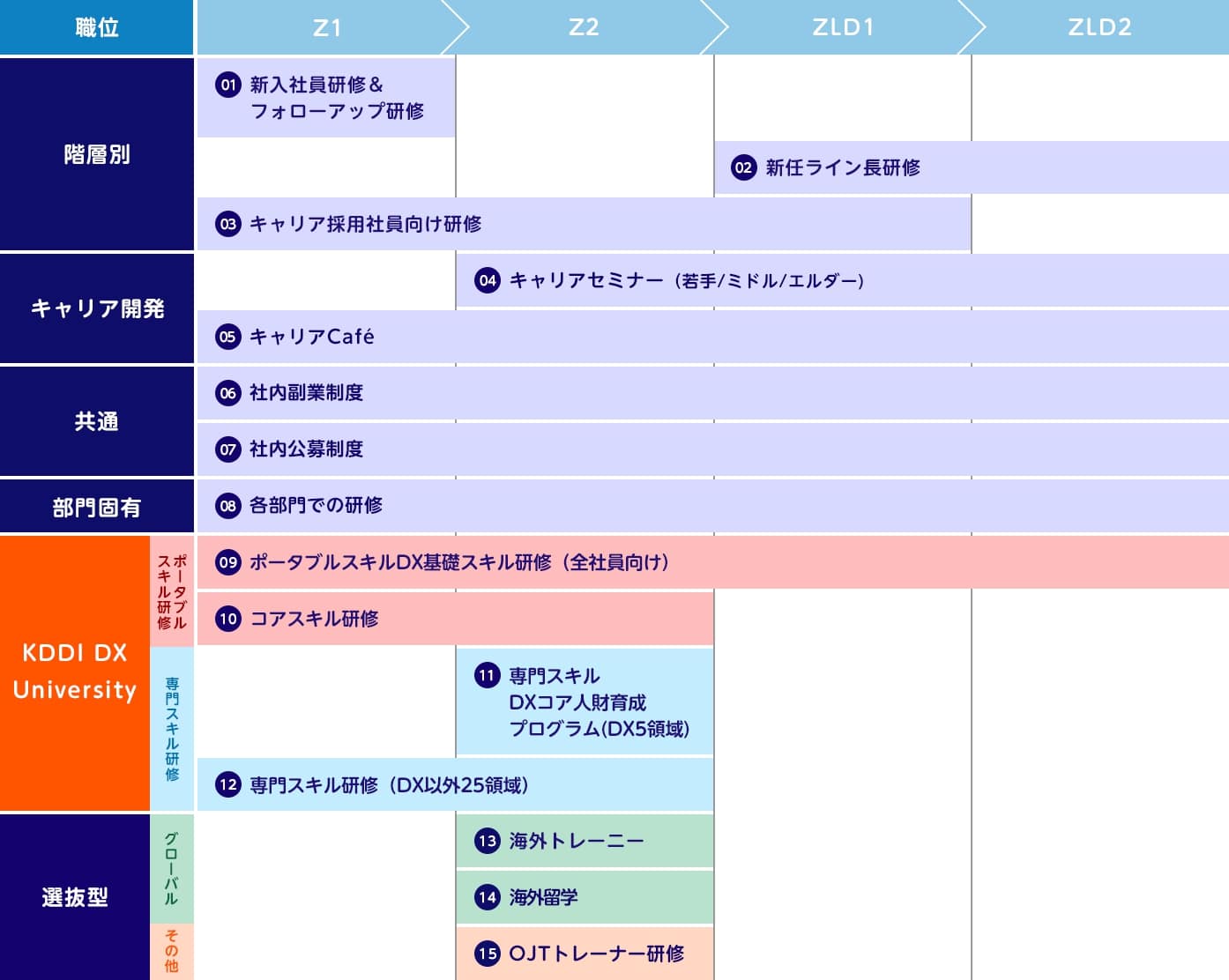 KDDI株式会社