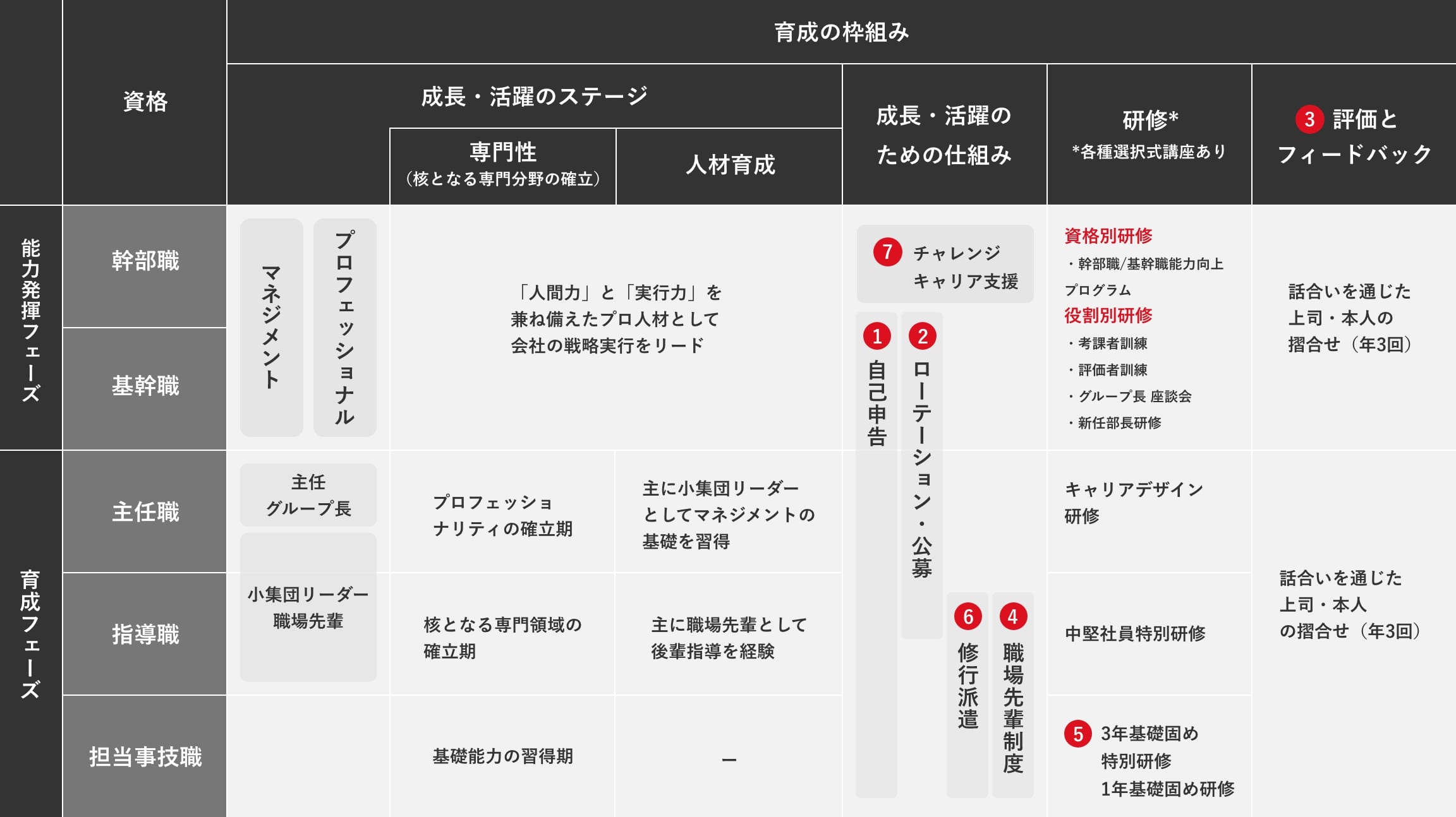トヨタ自動車株式会社|人材育成体系