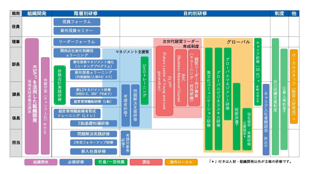 旭化成株式会社
